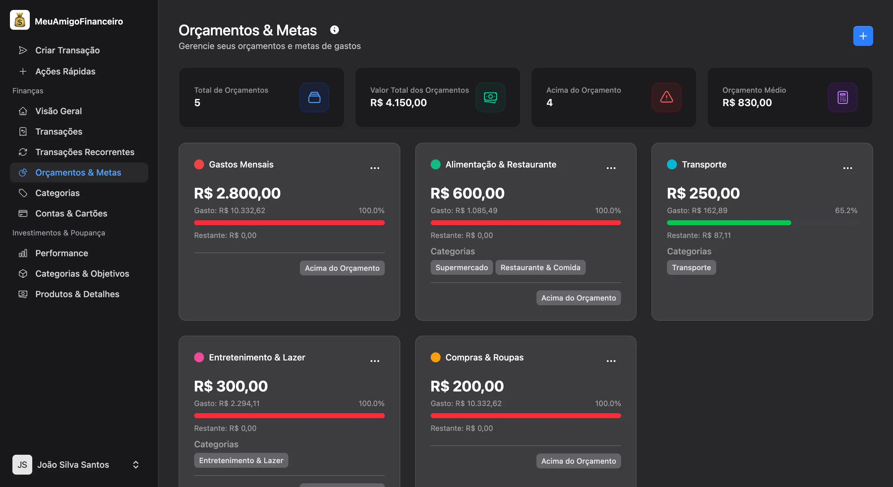 Budget Planning Dashboard