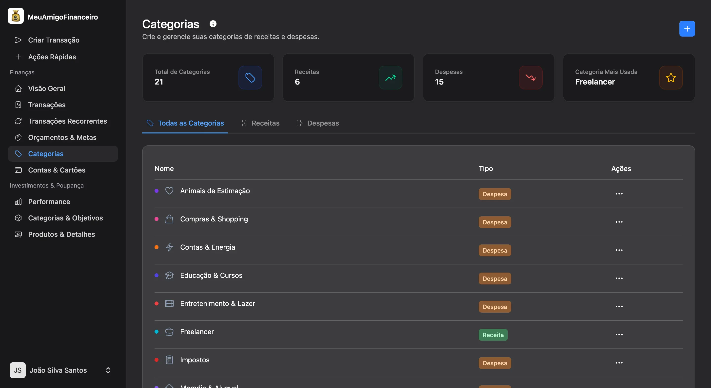Category Organization System