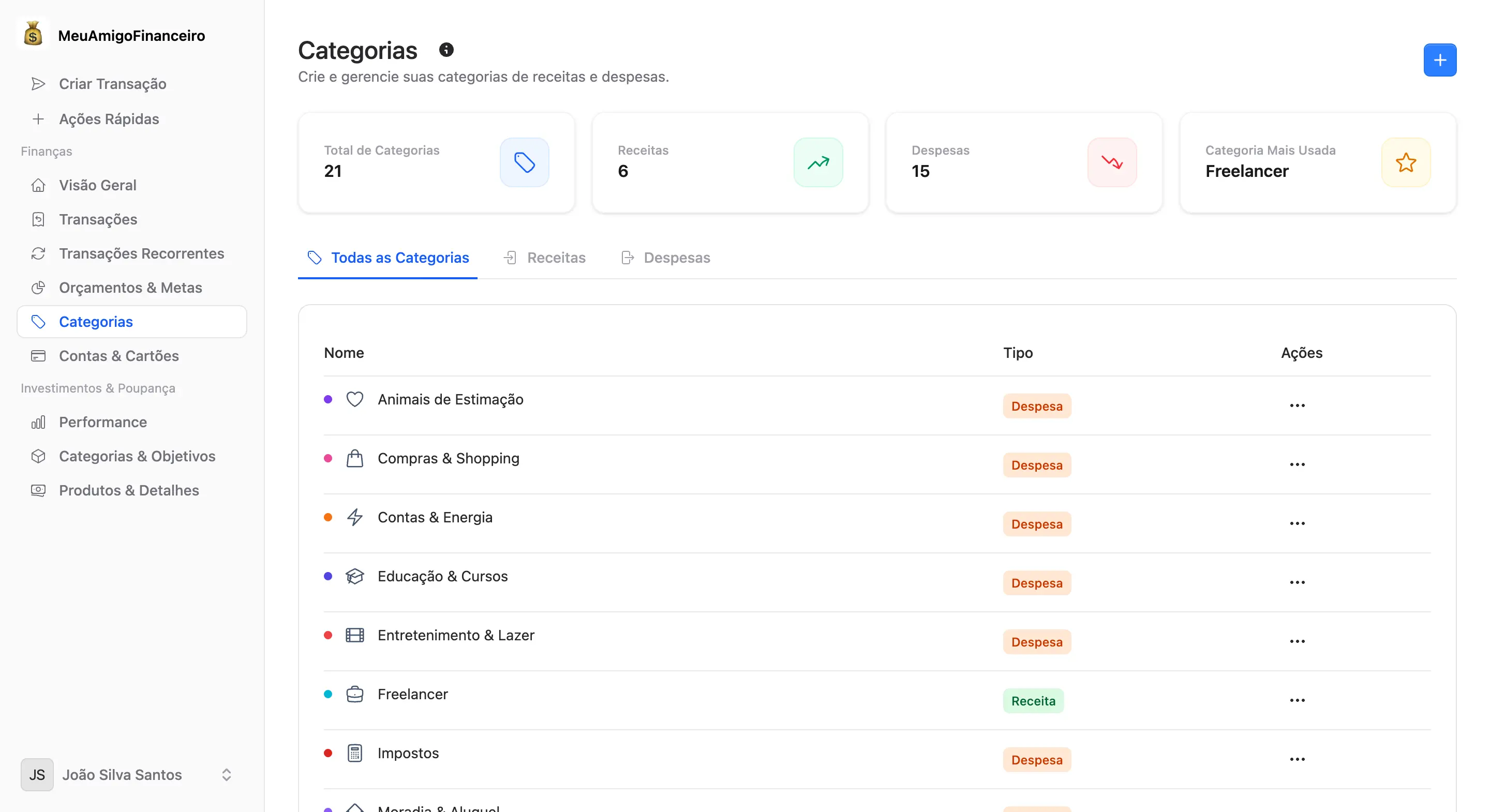 Category Organization System
