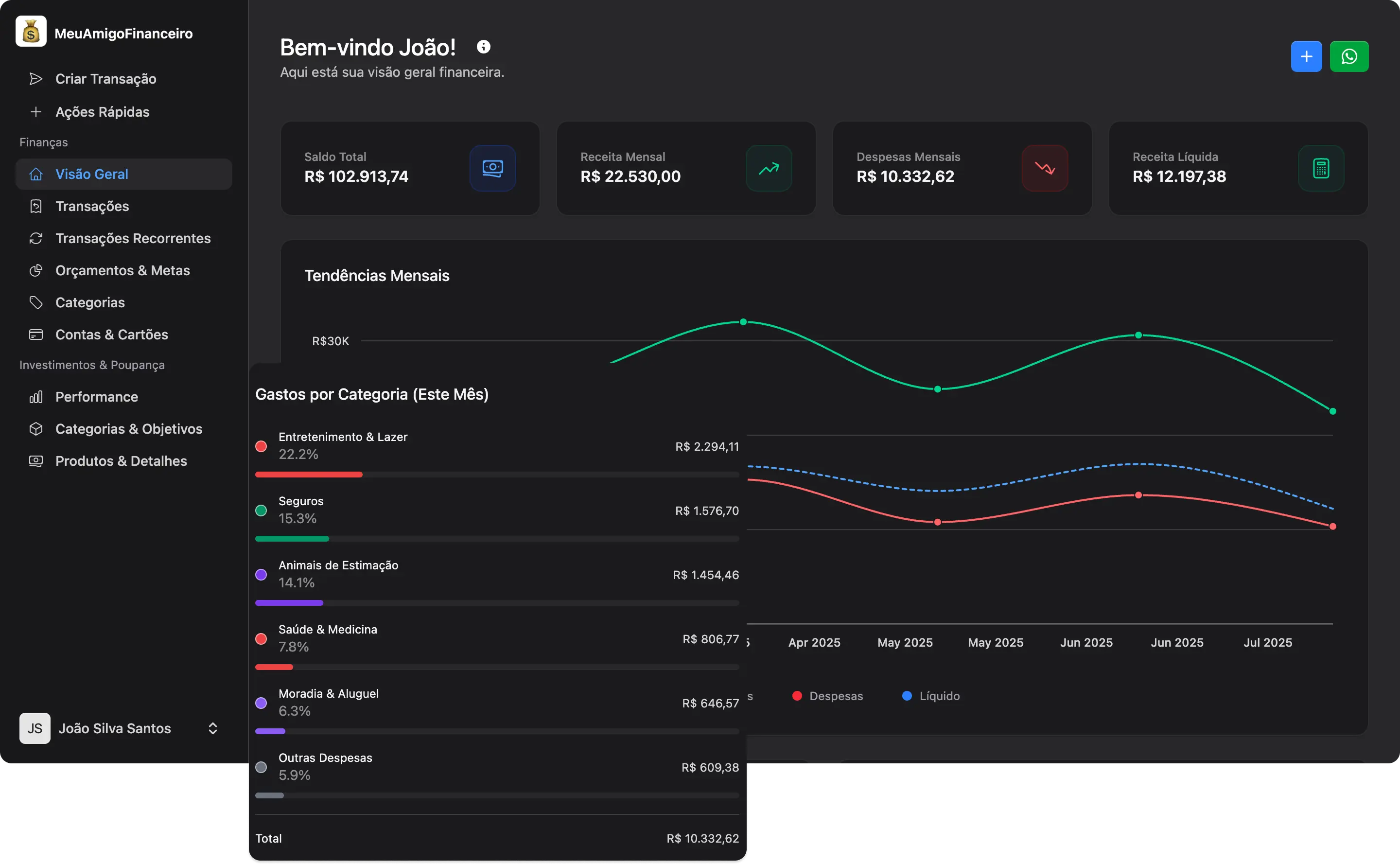 Analytics Dashboard